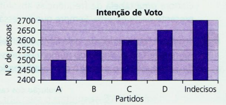 grafico
